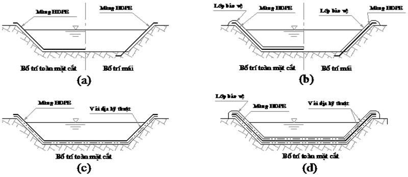 Biện pháp thi công màng HDPE cho mương, rạch