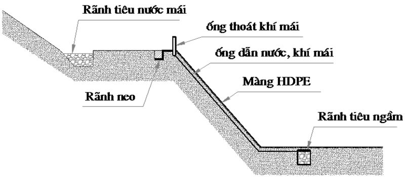 Biện pháp thi công màng HDPE cho ao hồ 